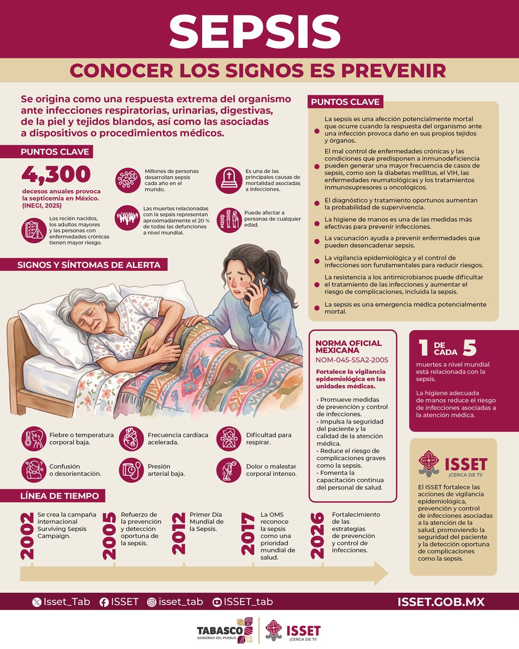 SEPSIS