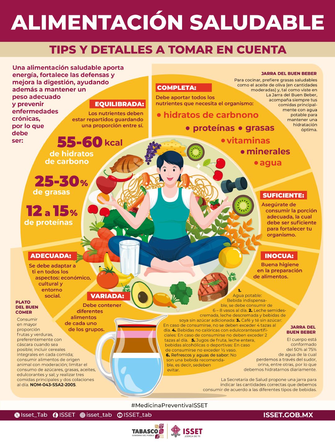 ALIMENTACIÓN SALUDABLE