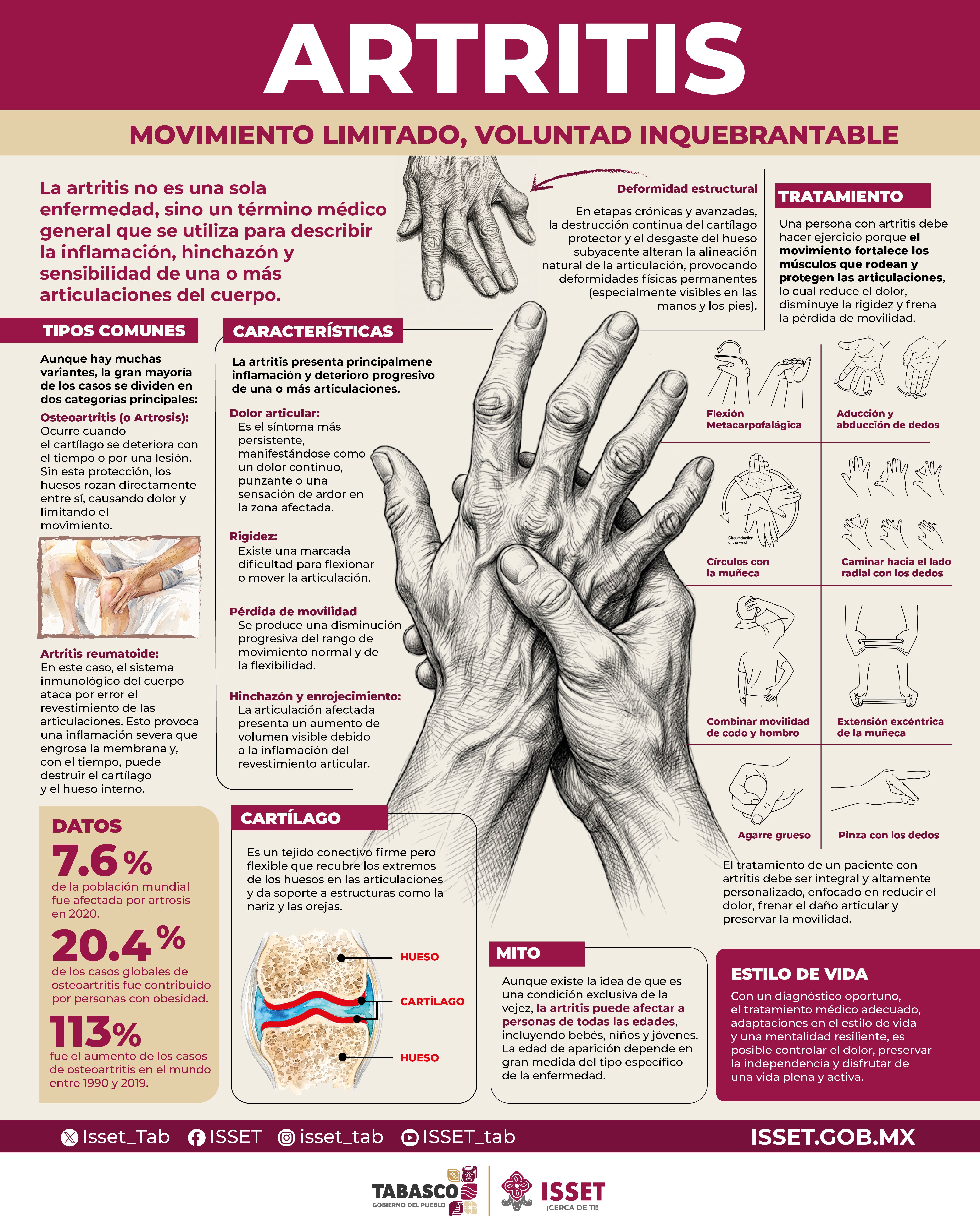 ARTRITIS